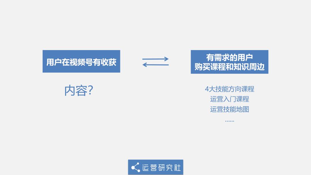 零播放量的号还养得起来吗