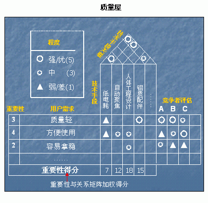 挖掘客户需求的5种方法