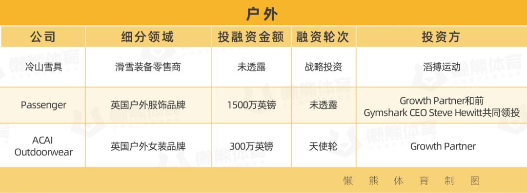 健身是投资而不是消费