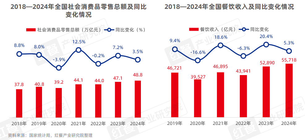 2025年消费降级趋势