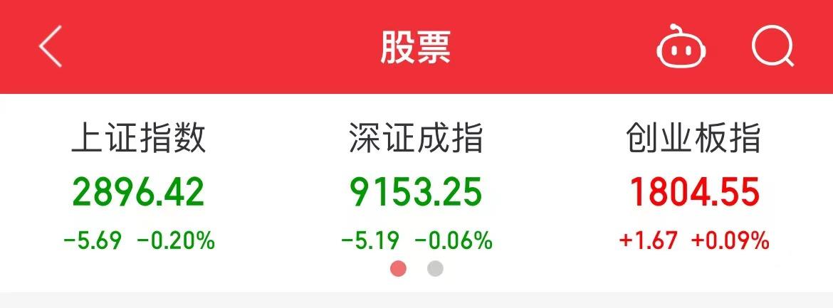 创业板指翻红