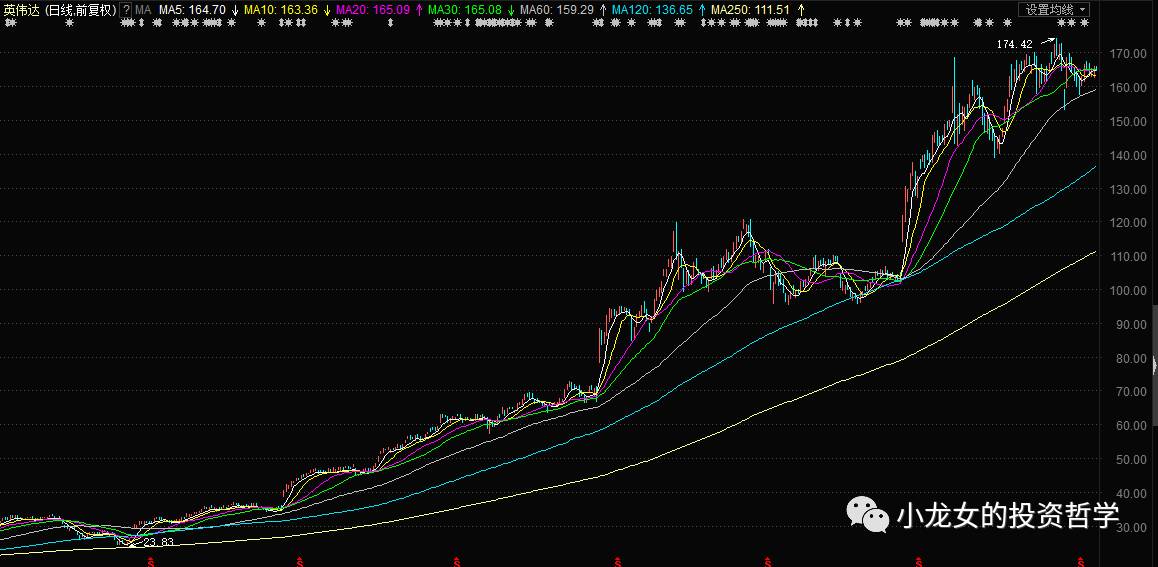 人工智能基金哪家好
