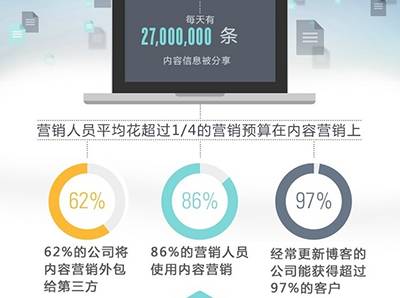 标题党惯用标题