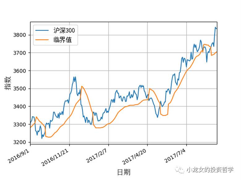人工智能基金哪家好