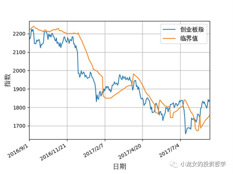 人工智能基金哪家好
