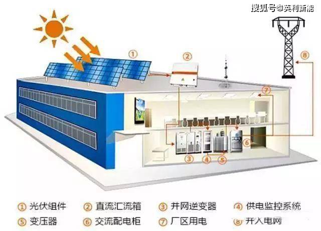 光伏屋顶中介的作用