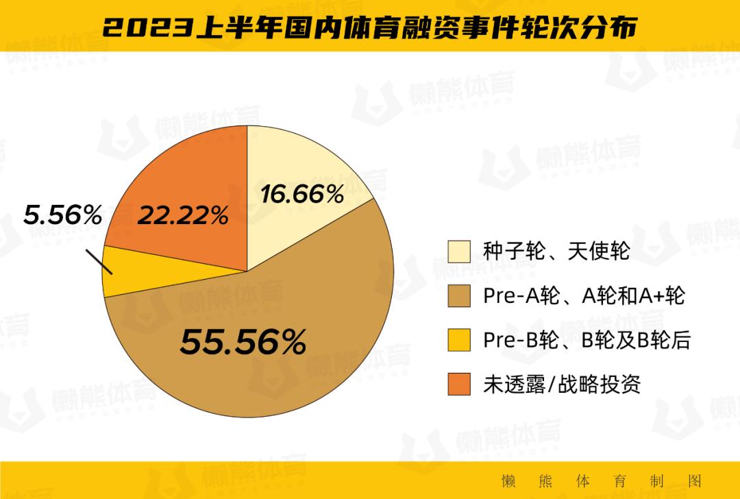 健身是投资而不是消费