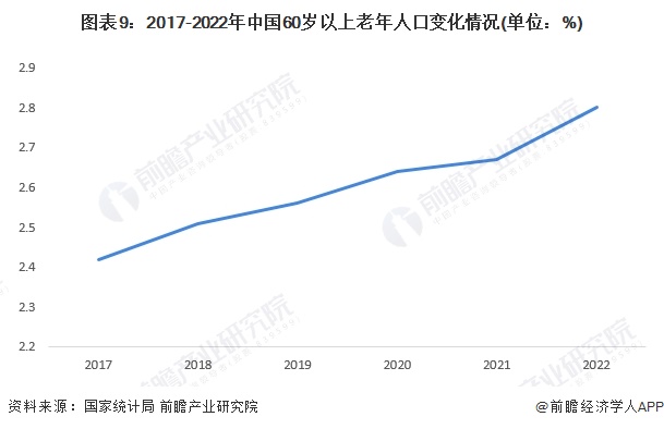 健康养生的热点话题