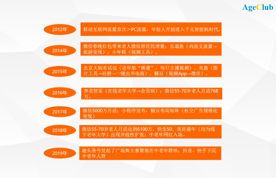 中老年兴趣社群有哪些