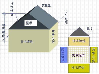 挖掘客户需求的5种方法