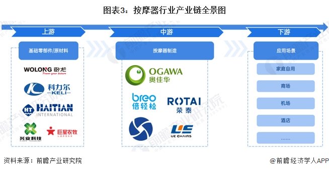 健康养生的热点话题