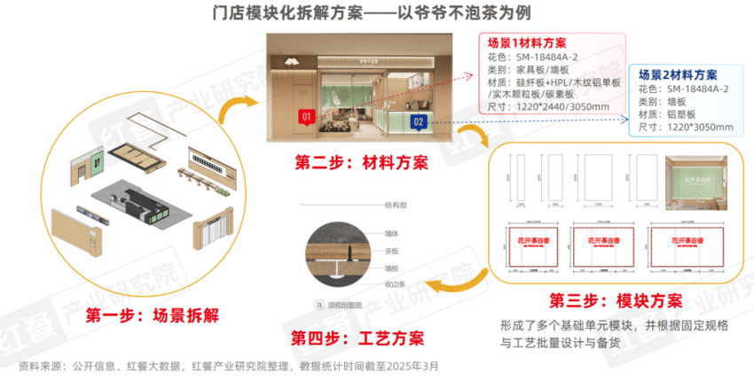 2025年消费降级趋势
