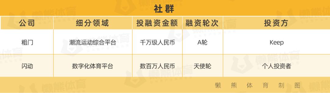 健身是投资而不是消费