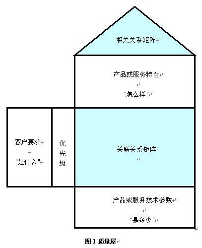 挖掘客户需求的5种方法