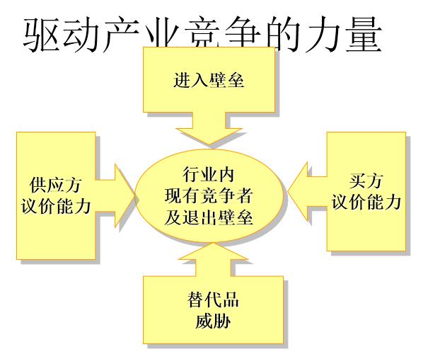 赢利模式有哪些