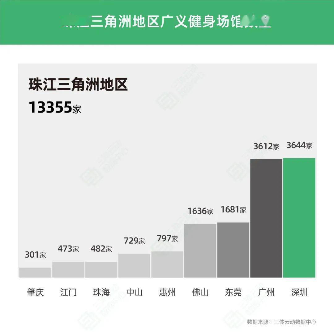 女性消费品类排行榜