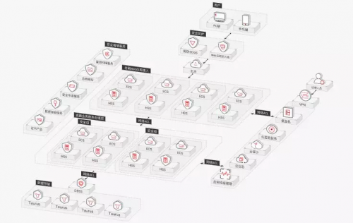 新兴技术数据标注