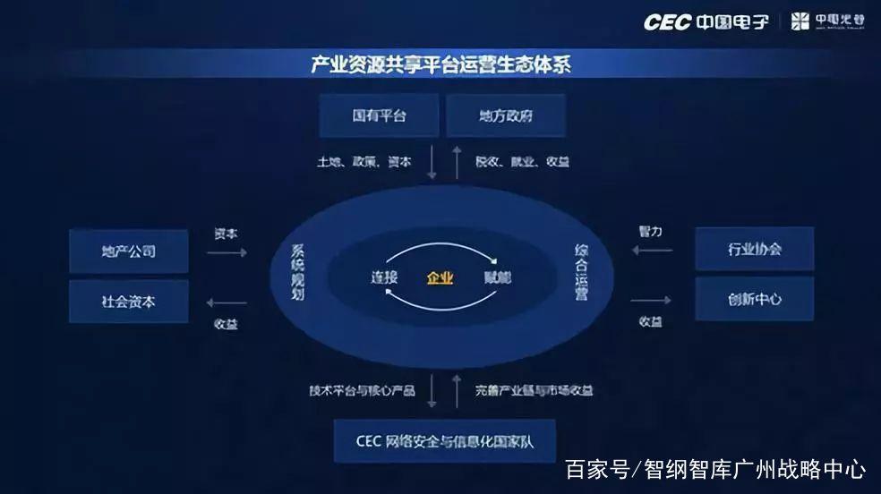 轻资产创业的几种模式
