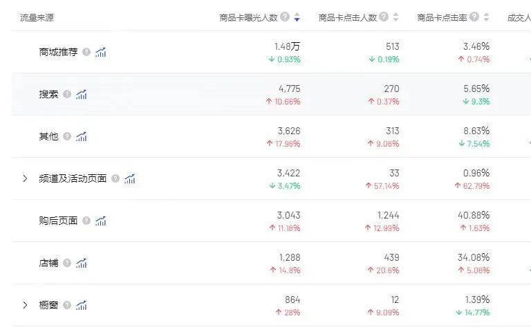 橱窗带货怎么测品