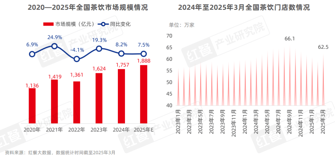 2025年消费降级趋势