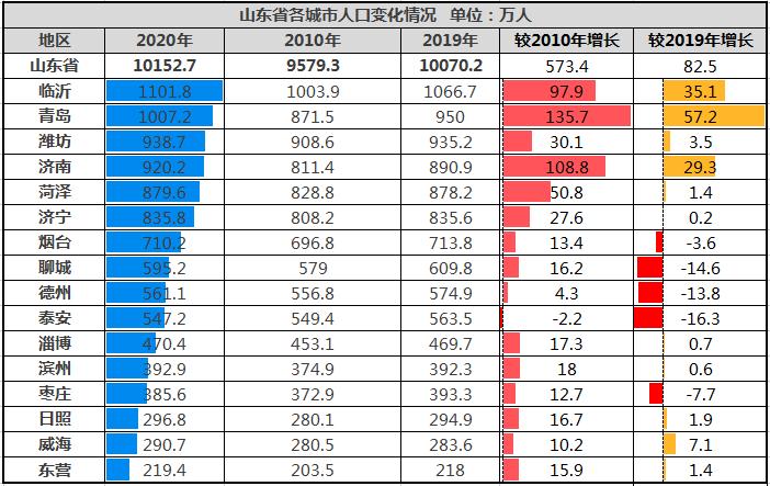 谁是下一个千万人口城市