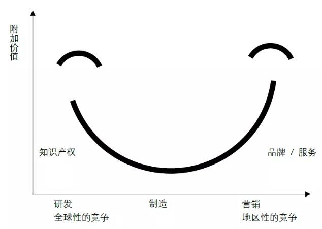文创小店创业体验