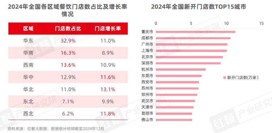2025年消费降级趋势