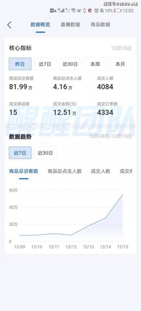 橱窗带货怎么测品