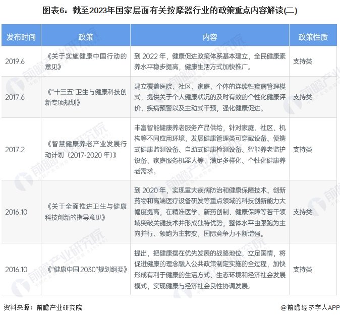 健康养生的热点话题