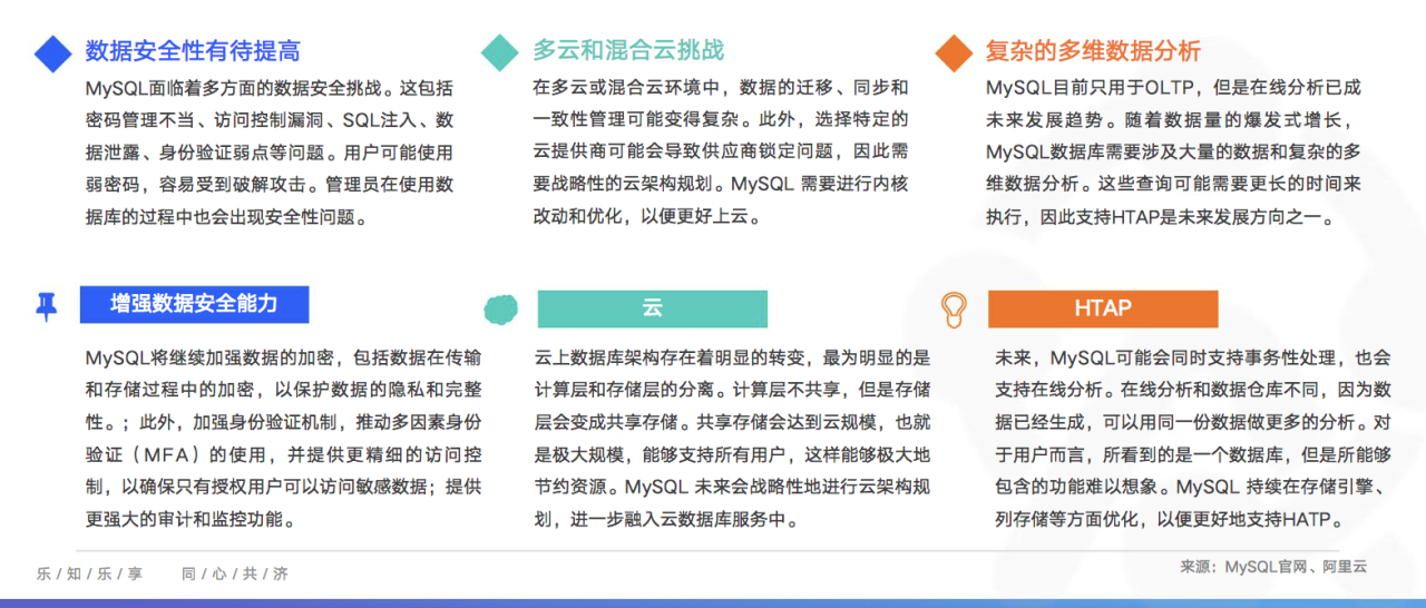 各行业最新发展动态