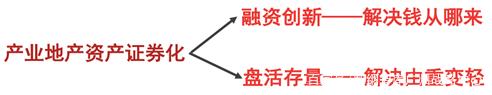 轻资产创业的几种模式