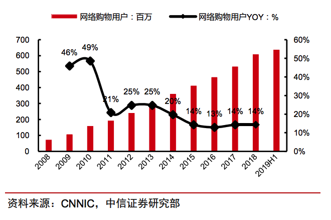 直播带货合作模式