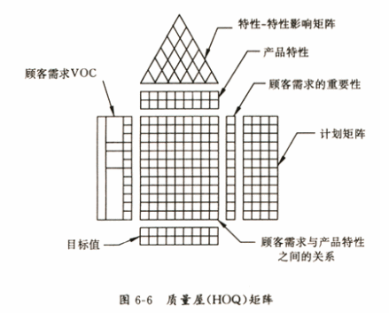 挖掘客户需求的5种方法