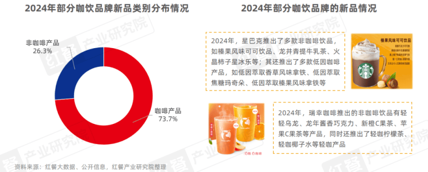 2025年消费降级趋势