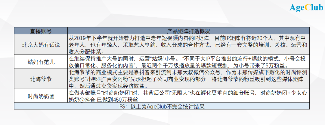 中老年兴趣社群有哪些