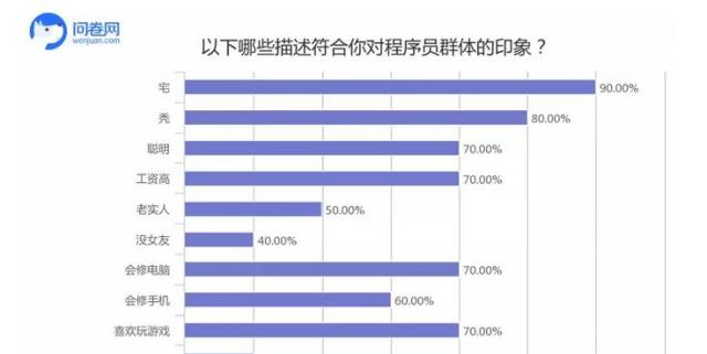 高收入低消费的城市 高收入低消费的城市