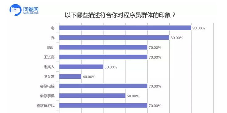 高收入低消费的城市 高收入低消费的城市