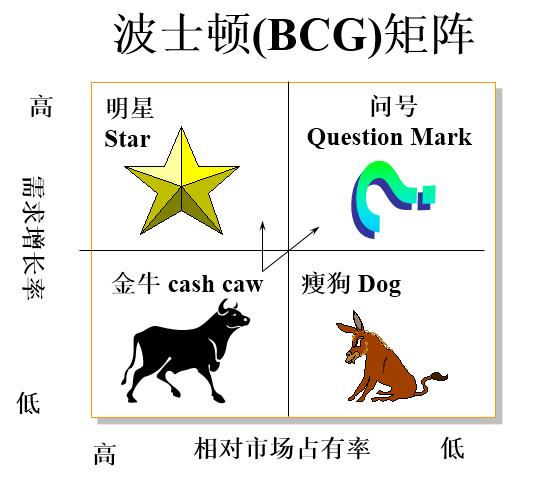 赢利模式有哪些