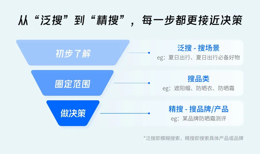 蓝海词查找