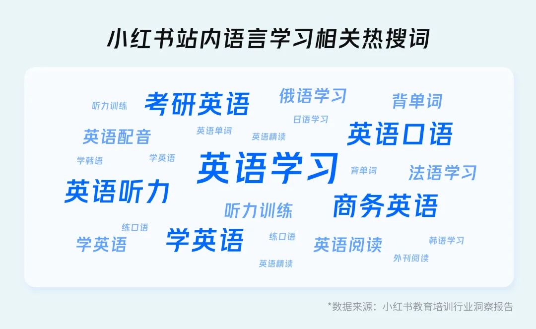 蓝海词查找
