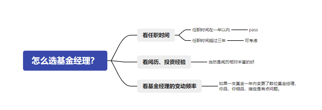 新手怎样学理财