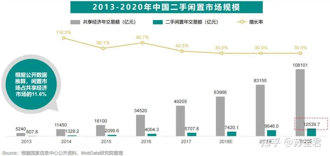 普通人做闲鱼能挣钱吗