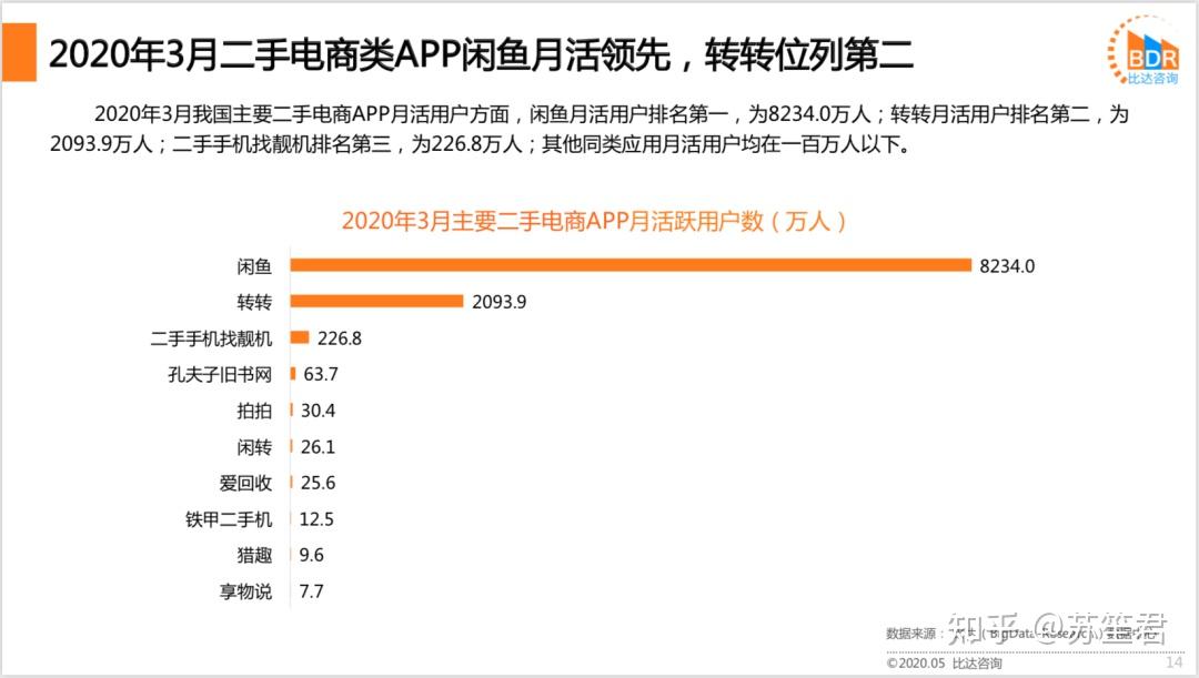 普通人做闲鱼能挣钱吗