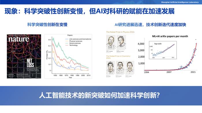 ai怎么运用到工作当中