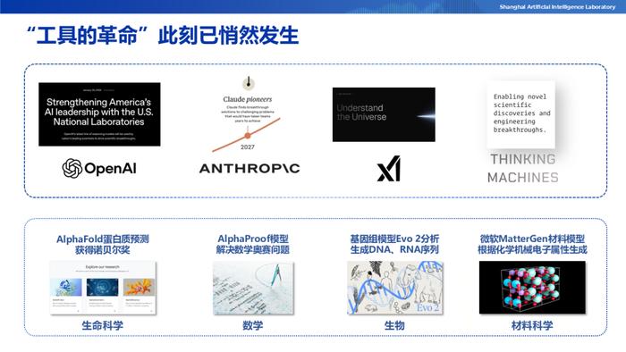 ai怎么运用到工作当中