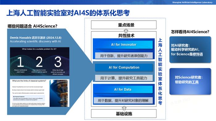 ai怎么运用到工作当中
