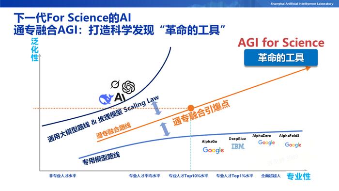 ai怎么运用到工作当中