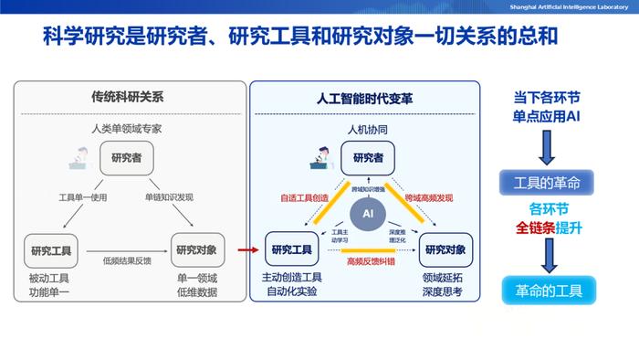 ai怎么运用到工作当中