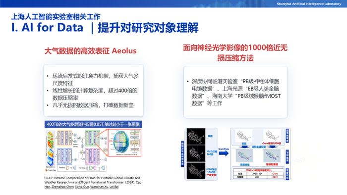 ai怎么运用到工作当中