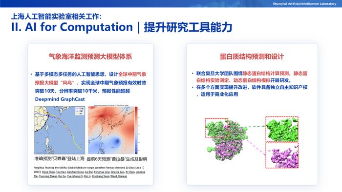 ai怎么运用到工作当中